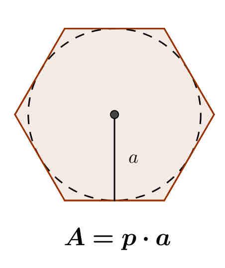 .. l area di un trapezio è uguale al prodotto della semisomma delle lunghezze delle basi per la lunghezza dell