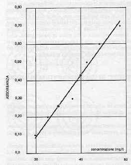 spettrale di assorbimento atomico, b è il cammino ottico, ovvero la lunghezza del bruciatore), analoga alla legge di Lambert e Beer per la spettrofotometria
