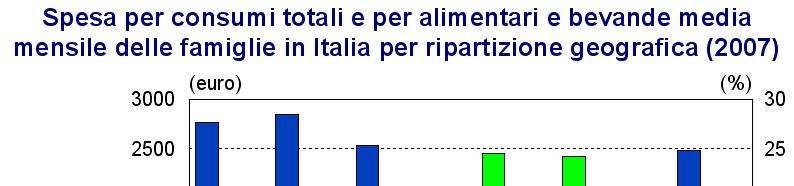 EMAA 09/10 I / 25 Italia.