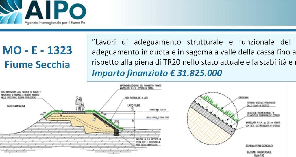 MO -E -1323 Fiume Secchia Lavori di adeguamento strutturale e funzionale