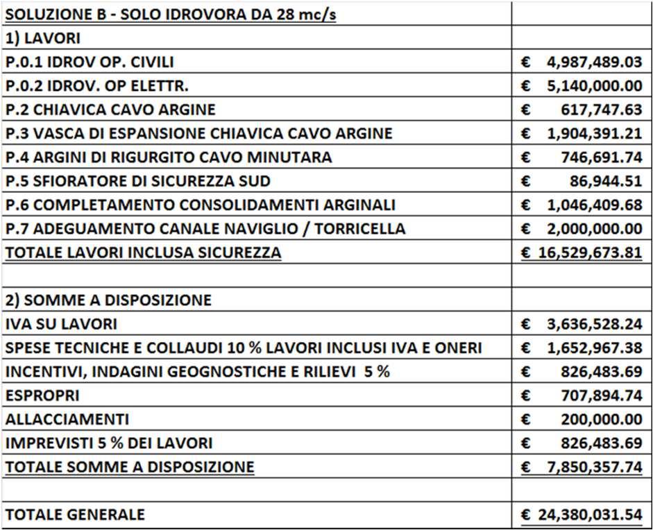 tecnico-economica per il completamento della sistemazione dei Prati di San Clemente, finalizzato alla soluzione ottimale per