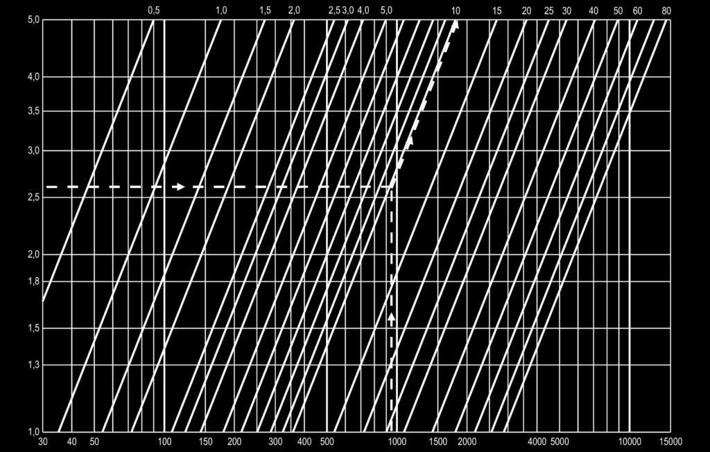 10 20 40 60 L WA -2-1 0 +1 +2 +3 Perdita di carico Dp -