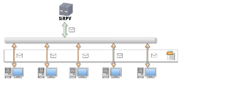 1 Comunicazione Sincrona La richieste di dati tra i moduli web service, del sistema SIAN avviene in modo