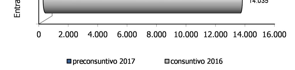 IRLANDA Ad aprile si registra una flessione delle entrate tributarie (-9,9%), in controtendenza rispetto al trimestre precedente, per effetto del calo dell imposta sulle società (-36,2%) e dell IVA