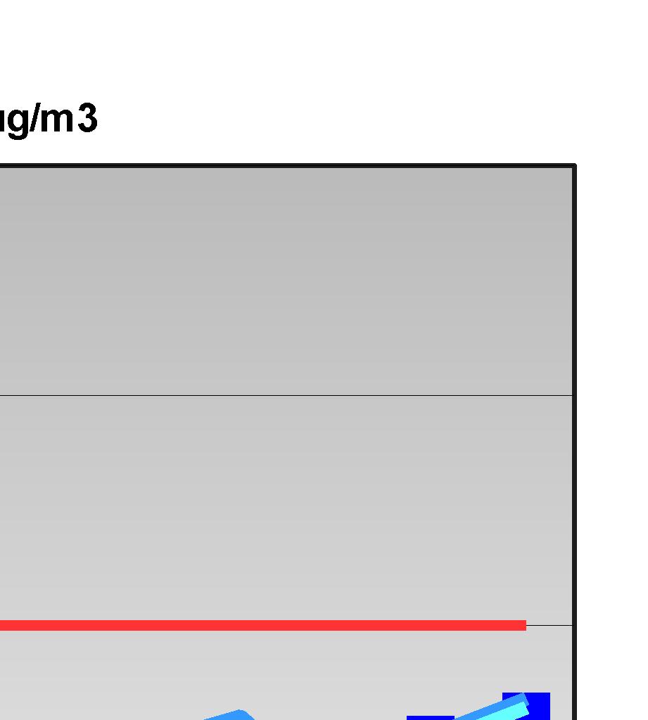 VL giornaliero 100% 10 43 29 0 - - Giardini - Modena 100% 15 46 31 0 33