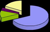 Composizione del debito tab.2 (dati in migliaia) 31/12/18 31/03/19 importo % importo % Bond strutturati con "swap" (Rialto e Canaletto-Fenice) 186.913 68,45% 186.