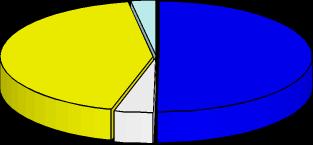 Posizione in contratti derivati ed effetto su composizione indebitamento per tipologia tassi tab.