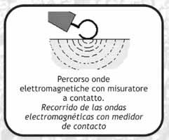 Questa tecnologia permette la rilevazione del tenore di umidità del materiale in modo estremamente rapido e senza alcuna deteriorazione dell oggetto in esame.