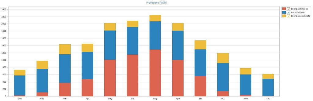 Case Study -