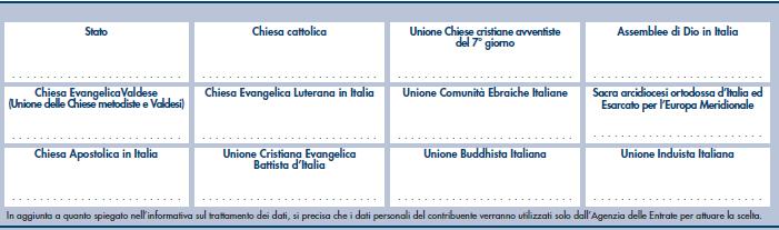 RESIDENZA ALL'ESTERO Il contribuente nel 2015 è stato residente all'estero?