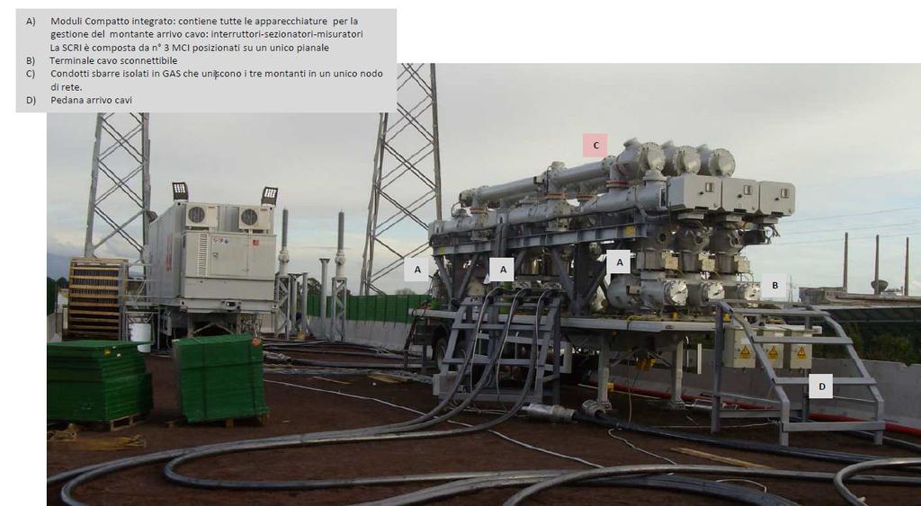 Rev. 00 Pag. 14 di 49 sul funzionamento della rete. Nell immagine che segue è riportata una rappresentazione fotografica delle tecnologie che saranno installate nella CP Portoferraio.