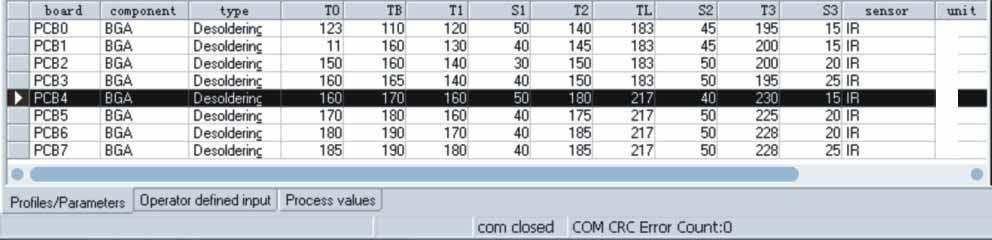 La fase 1 PRERISCALDO prepara la scheda al rework La fase 2 MANTENIMENTO T elimina le differenze di temperatura tra i componenti o tra scheda e componenti per evitare deformazioni della scheda