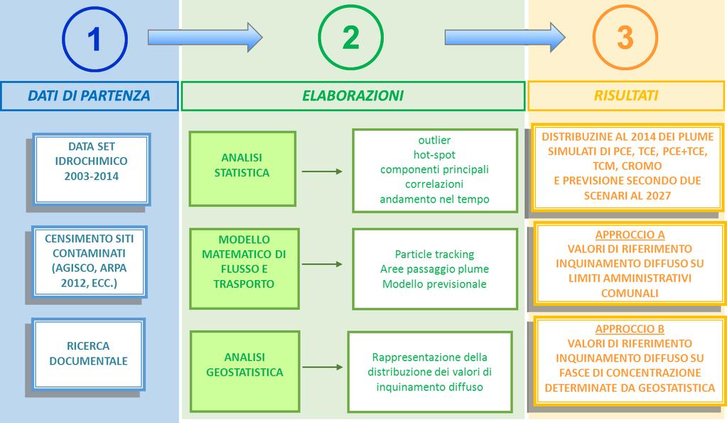 Inquinamento Diffuso Acque Sotterranee (PROGETTO