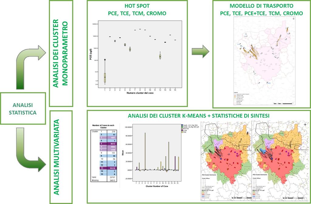 Inquinamento Diffuso Acque Sotterranee (PROGETTO PLUMES-Integrazione) in collaborazione