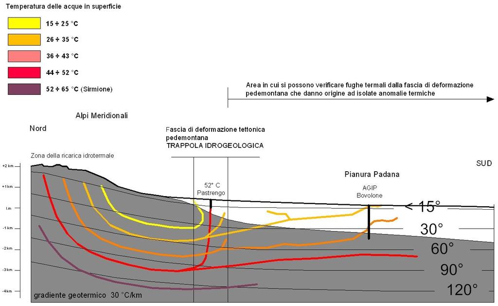 Modello di circolazione dei fluidi idrotermali del veronese