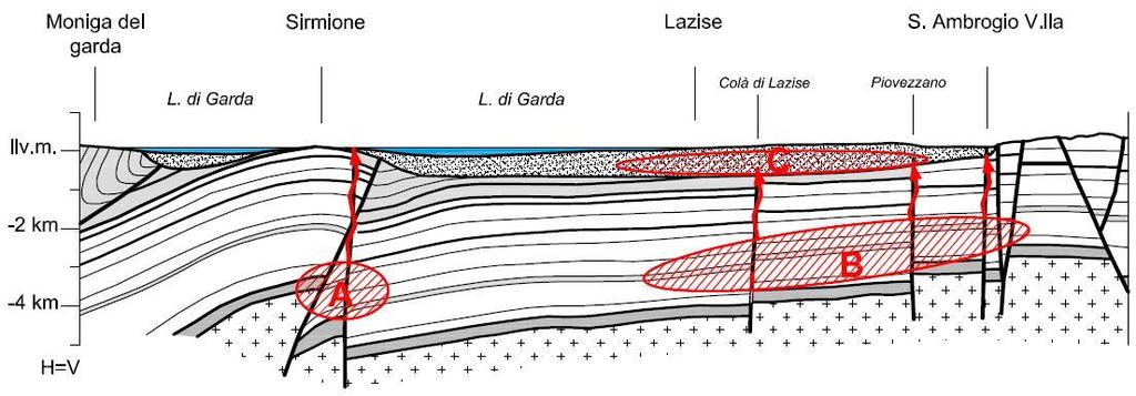 Le differenze chimiche tra i distretti termali L assetto tettonico dei distretti termali del veronese determina condizioni idrogeologiche