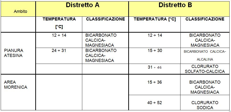 ASPETTI PRINCIPALI DEL