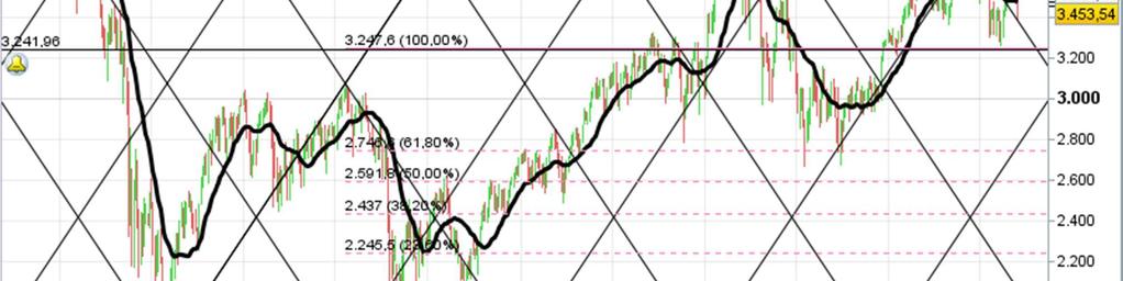 wk intaccata a quota