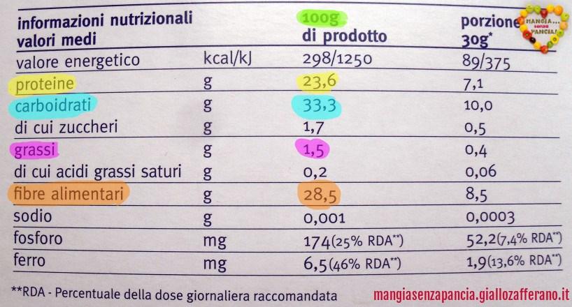 Informazioni