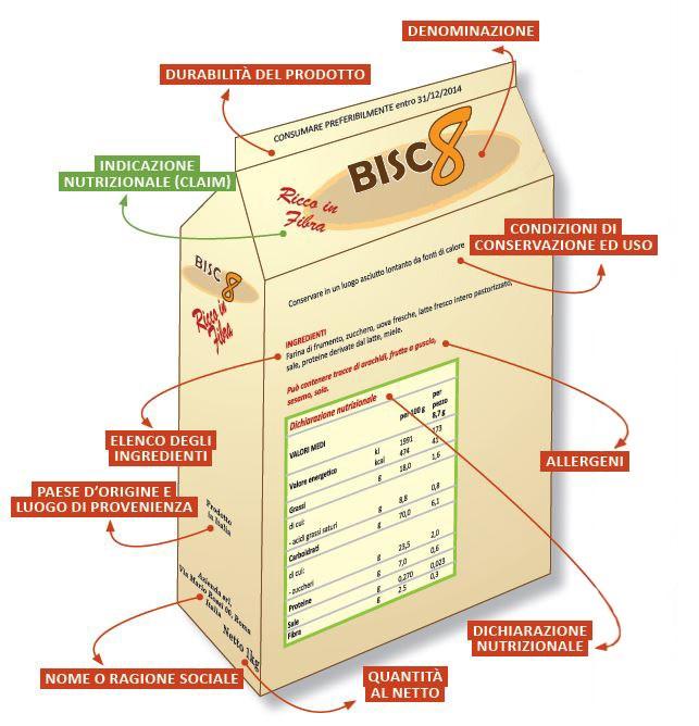 Informazioni caratterizzanti Tutte le informazioni richieste