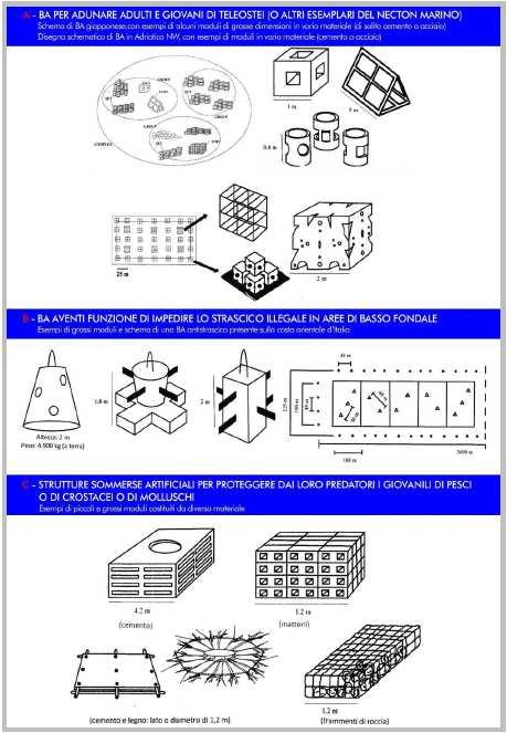 TIPOLOGIE BARRIERE ARTIFICIALI APPOSITAMENTE PROGETTATE: forma, dimensioni, peso, materiale di costruzione dei singoli moduli assemblaggio in costruzioni