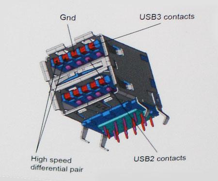 Il bus USB 2.0 era dotato in precedenza di quattro cavi (alimentazione, messa a terra e una coppia per i dati differenziali); il bus USB 3.0/USB 3.