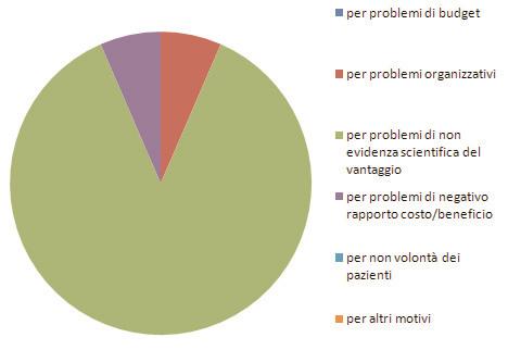 num 1 Aprile 2009 pag 2 SURVEY IL TRATTAMENTO DEL NSCLC METASTATICO Per i risultati rimandiamo sul sito www.oncologiatoracica.