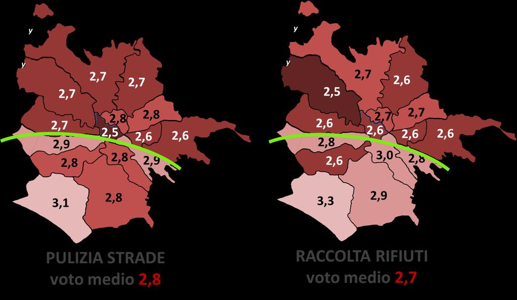 QdV 2019 Approfondimento sul servizio di igiene urbana I voti dei romani sull igiene urbana sono più bassi rispetto a tutti i servizi pubblici locali.