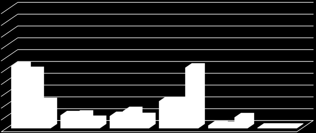 QUANTITA PRODOTTO CONSUMATO DATA SCUOLA MENÙ PRIM. GIOVANNI XXIII (1,2,3,4,5 A,B + 3C) PRIM. 2 AGOSTO (1,2,3,4,5 A,B) PRIM. MANZOLINI (2,3,4,5 A,B + 1A) 06/04/2017 10/04/2017 11/04/2017 PRIM.