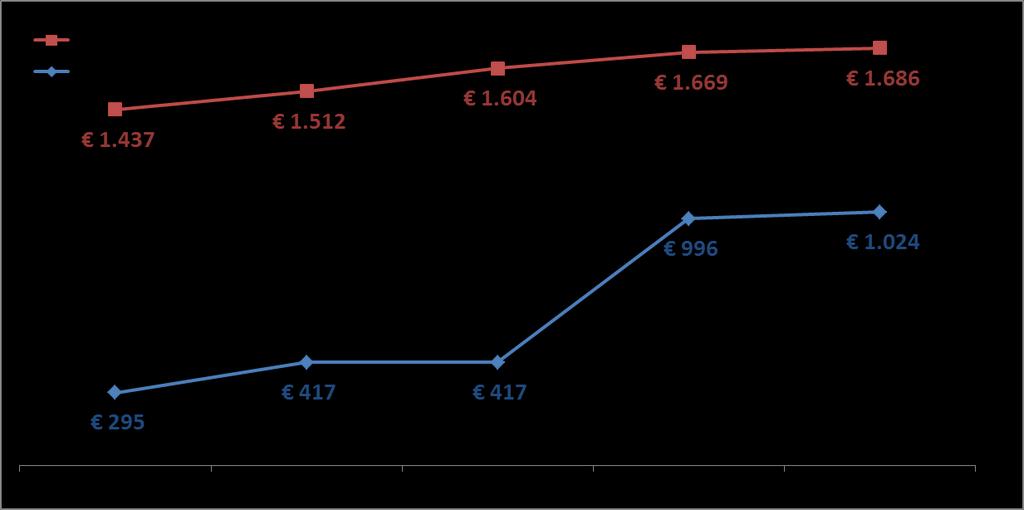 Alcuni dati comunali: i meno virtuosi secondo