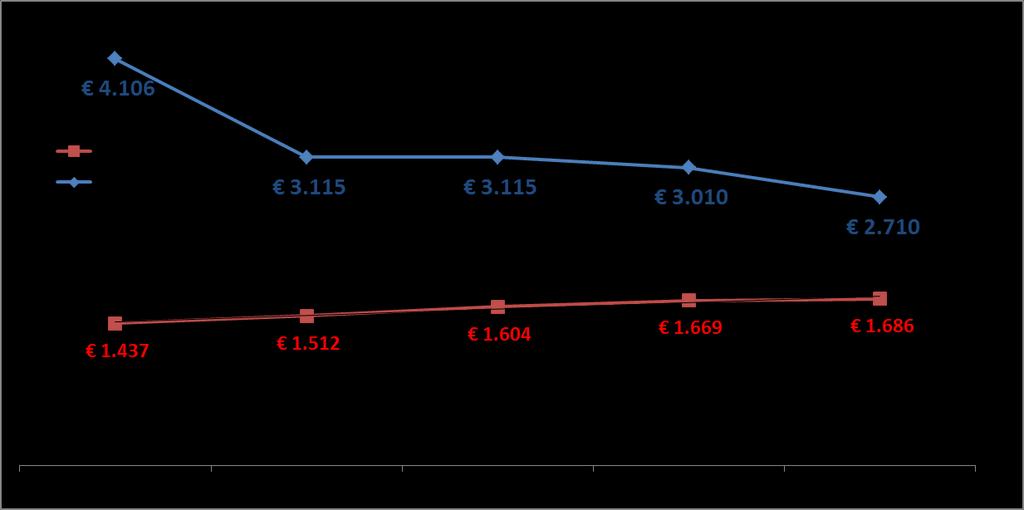 Alcuni dati comunali: i più virtuosi secondo