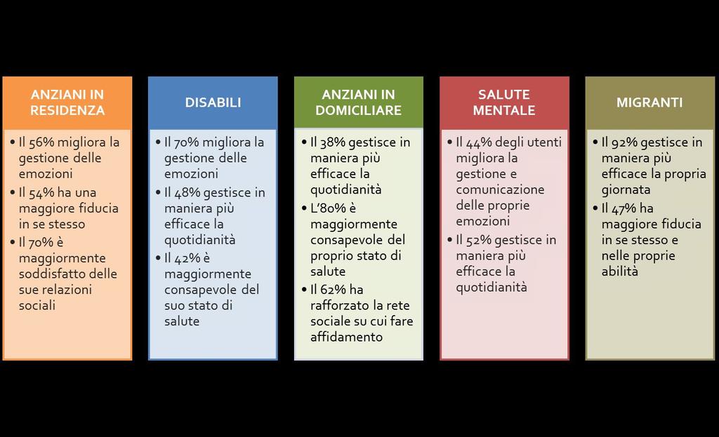 1 Livello di analisi: descrittiva