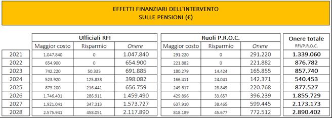 Le quantificazioni elaborate considerano le maggiori spese relative all erogazione del complessivo