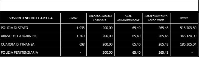 assegno una tantum in favore del personale promosso in 2^ e 3^ valutazione, diretto a compensare il ritardo nel raggiungimento della posizione economica superiore