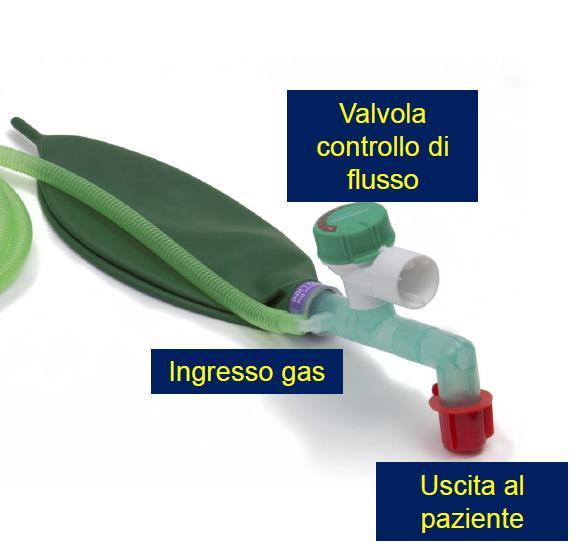 insufflazione eccessiva (limite teorico 30-40 cm H 2O) SVANTAGGI Richiede un reservoir per somministrare ossigeno ad alte concentrazioni Non può essere usato per somministrare ossigeno a flusso