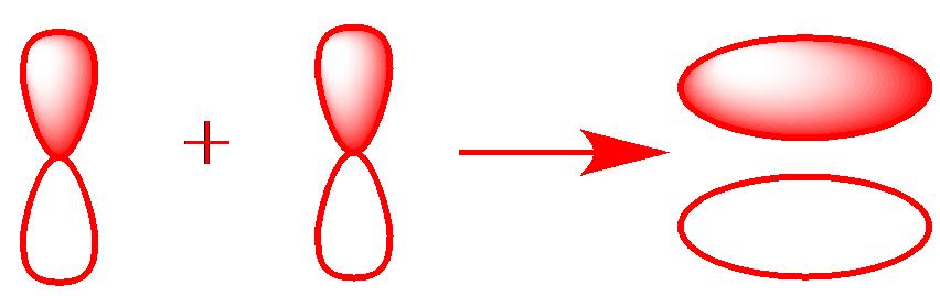 Orbitali ibridi e legami multipli I legami π non hanno simmetria cilindrica lungo l asse di legame e derivano dalla sovrapposizione di fianco di orbitali p (o d)