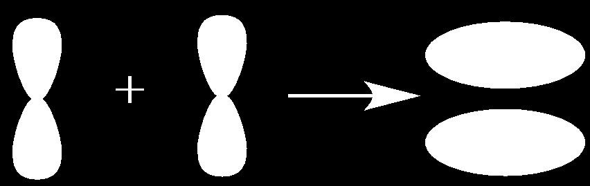 Un legame doppio è sempre costituito da un legame σ più un legame π e un legame triplo è costituito da un legame σ e da due legami π.