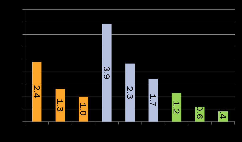 Coefficiente di efficienza (indice di