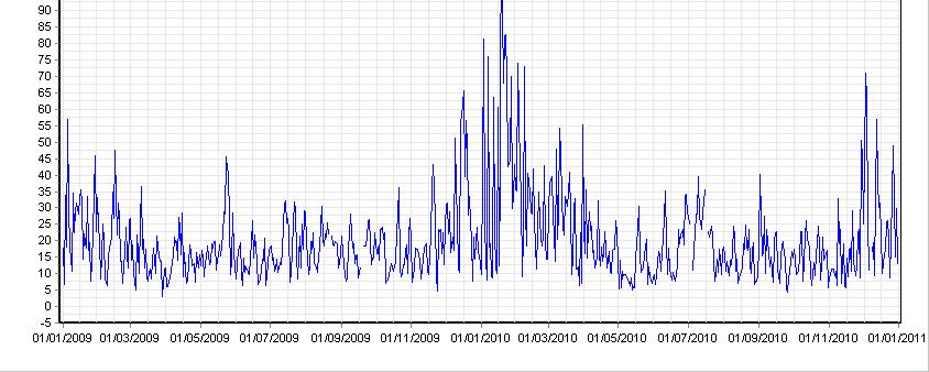 Entrèves: Concentrazioni di PM10 Picco dovuto alla