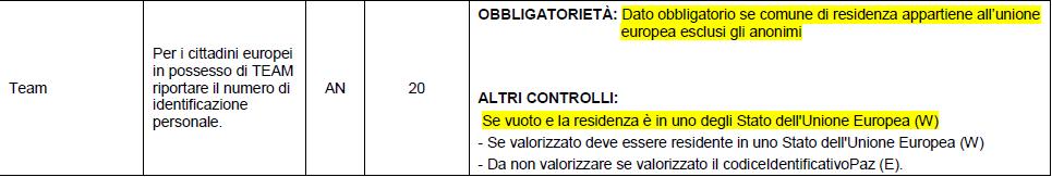 Nel tracciato NSIS il campo identificativo paziente è unico ESCLUSI comune di residenza italiano Se