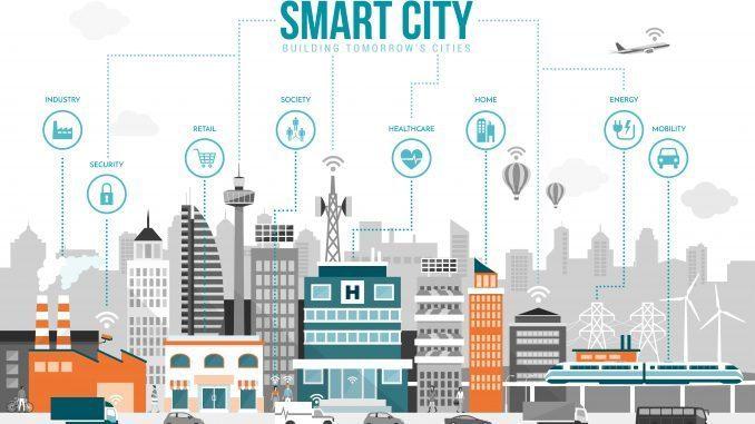 Prospettive e investimenti futuri Smart cities Rendere le città più sostenibili e vivibili: mobilità, gestione intelligente di spazi, energia, risorse e rifiuti.