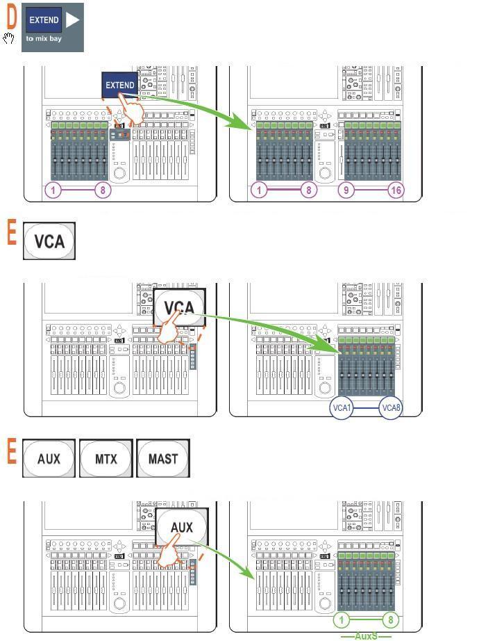 Per configurare la bay di Mix come bay di fader aggiuntiva Per