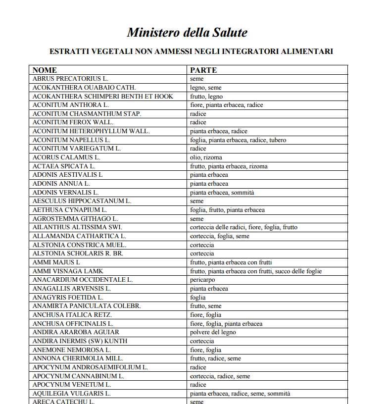 Decreto del Ministero 10 agosto 2018: disciplina l impiego negli integratori alimentari di sostanze e preparati vegetali.