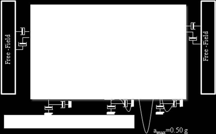 0) su una geometria (Figura 5) che prevede l inserimento, all interno di un banco di terreno largo 120 m, di un diaframma verticale di materiale trattato (dello spessore di 1 m).