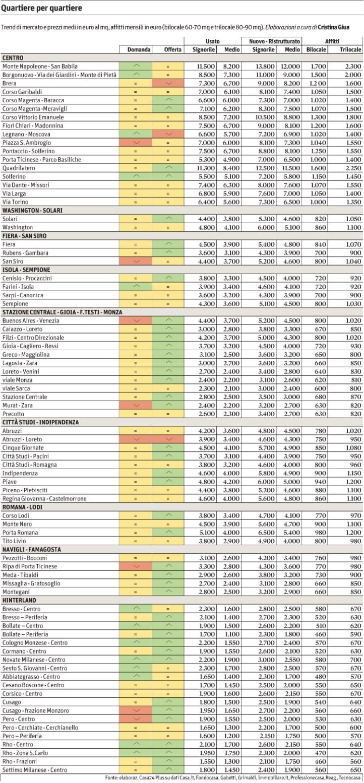 Lettori: 951.000 Diffusione: 267.228 Dir. Resp.