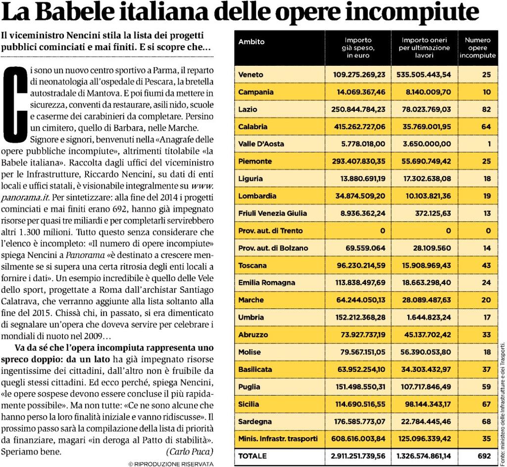 Lettori: 1.655.000 Diffusione: 338.748 Dir. Resp.