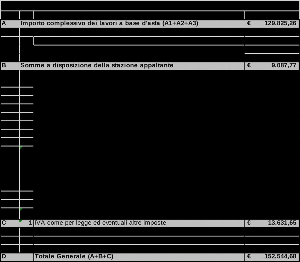 VISTO il verbale di validazione redatto dal RUP riportante gli esiti della verifica, agli atti dell ufficio, denominato: lavori di Adeguamento spazi