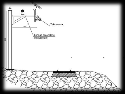 Miglioramento conoscenze Sperimentazione di