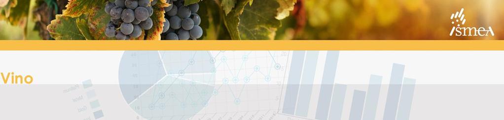 Gli scambi con l estero del 2015 PREVISIONI di PRODUZIONE Sommario 7 aprile 2016 La struttura regionale dell export di vino... 1 Le performance del 2015 per regione.