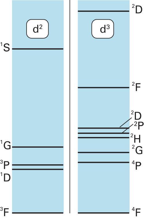 Le energie dei termini (per ioni isolati) E = A + 1B + 7C C